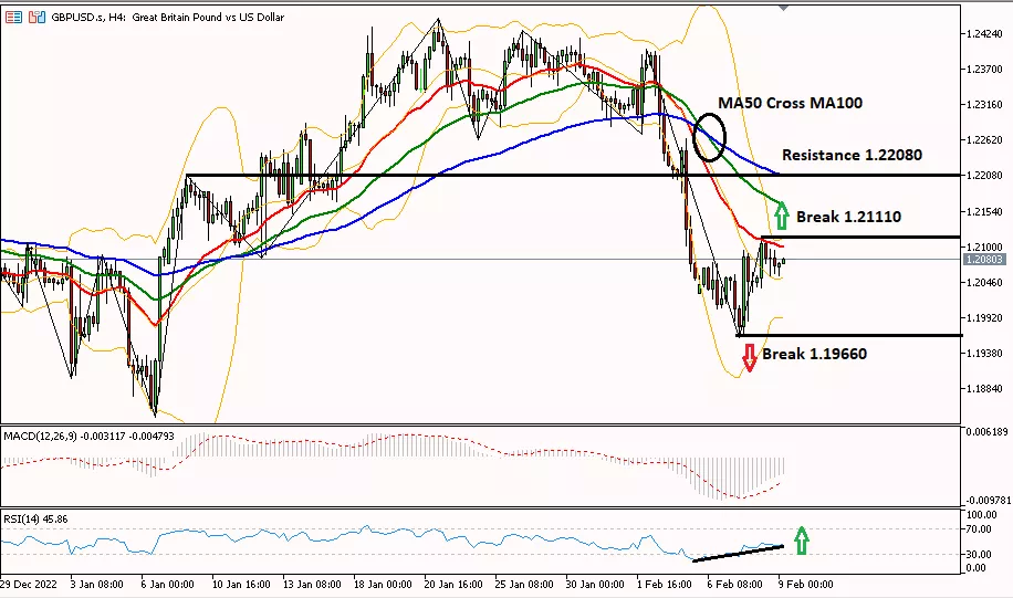 Sterling 9 Februari 2023